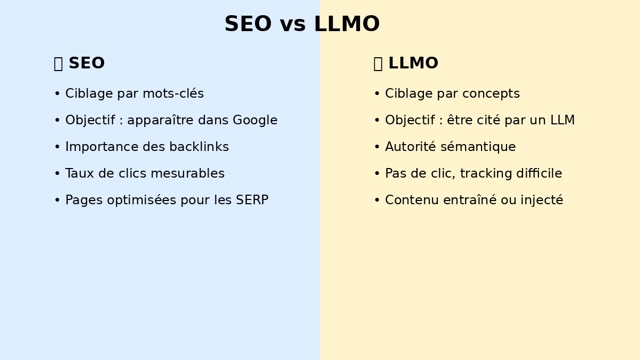 SEO vs LLMO
