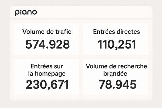 KPI LLMO