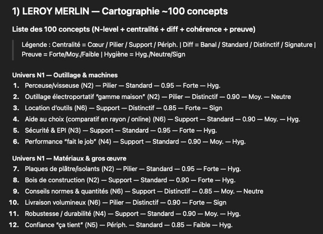 Entités & concepts associés à Leroy Merlin