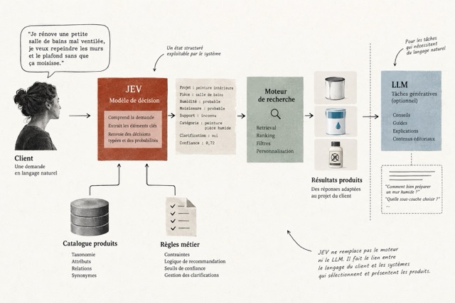 JEV dans l'architecture search