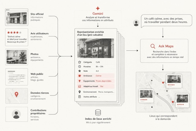 Sources d'information Ask Map